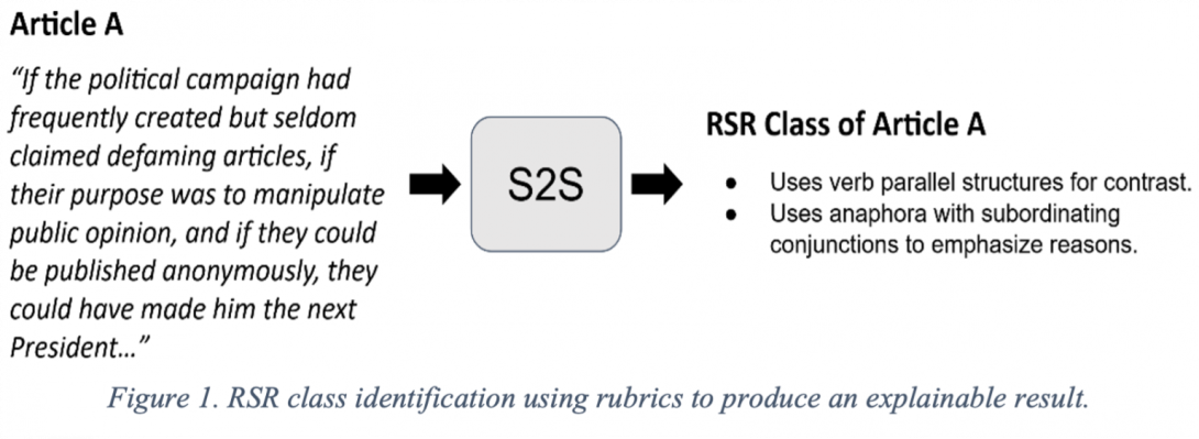 RSR class identification using rubrics to produce an explainable result