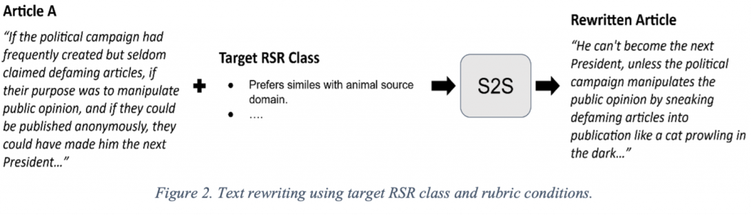 Text rewriting using target RSR class and rubric conditions