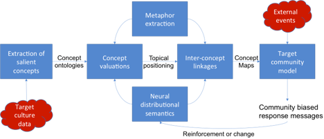 Flowchart demonstrating the approach